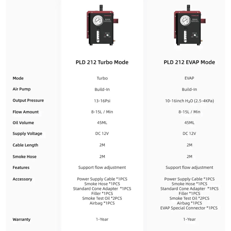 Thinktool PLD 212 Detector de Fugas