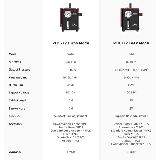 Thinktool PLD 212 Detector de Fugas