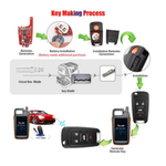Xhorse XNBU21EN Llave Remota Universal Buick Flip 4 Botones