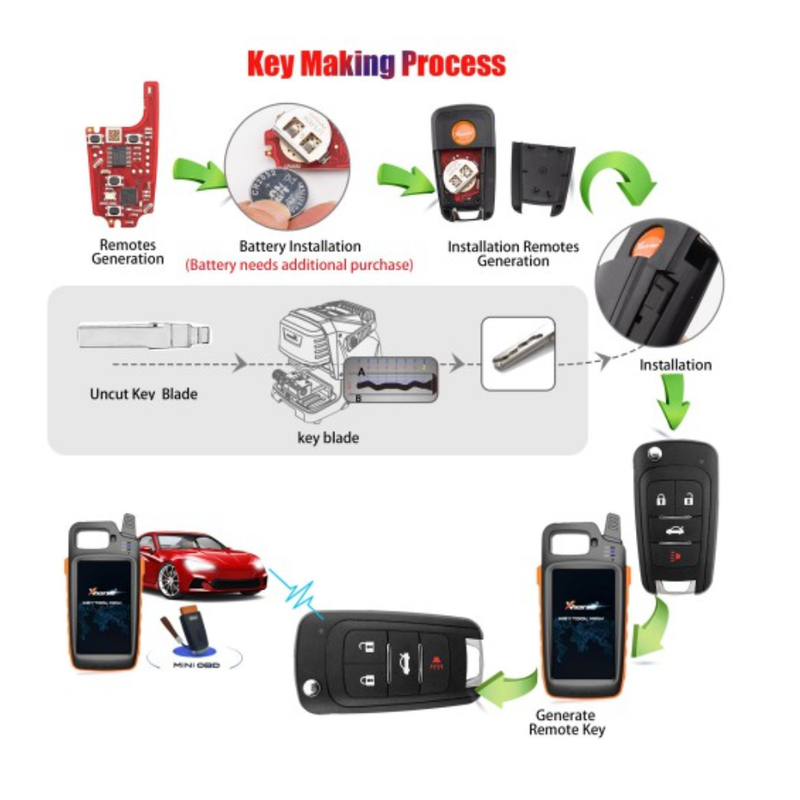 Xhorse XNBU21EN Llave Remota Universal Buick Flip 4 Botones