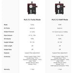 Thinktool PLD 212 Detector de Fugas